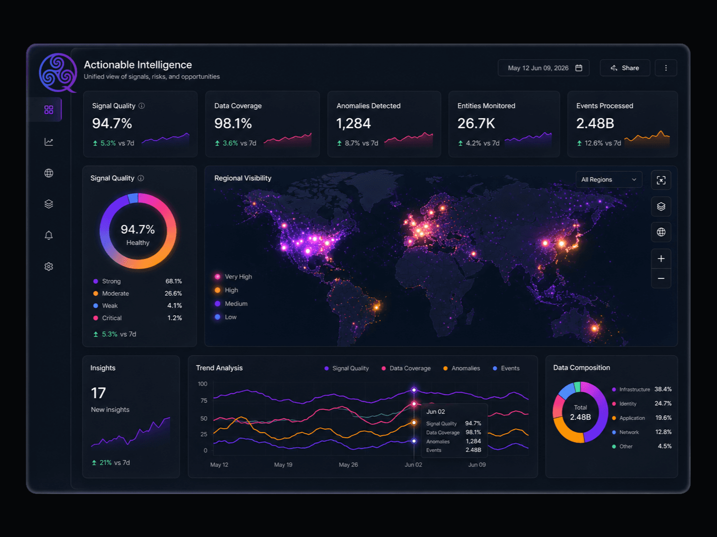 Turn your data into actionable intelligence