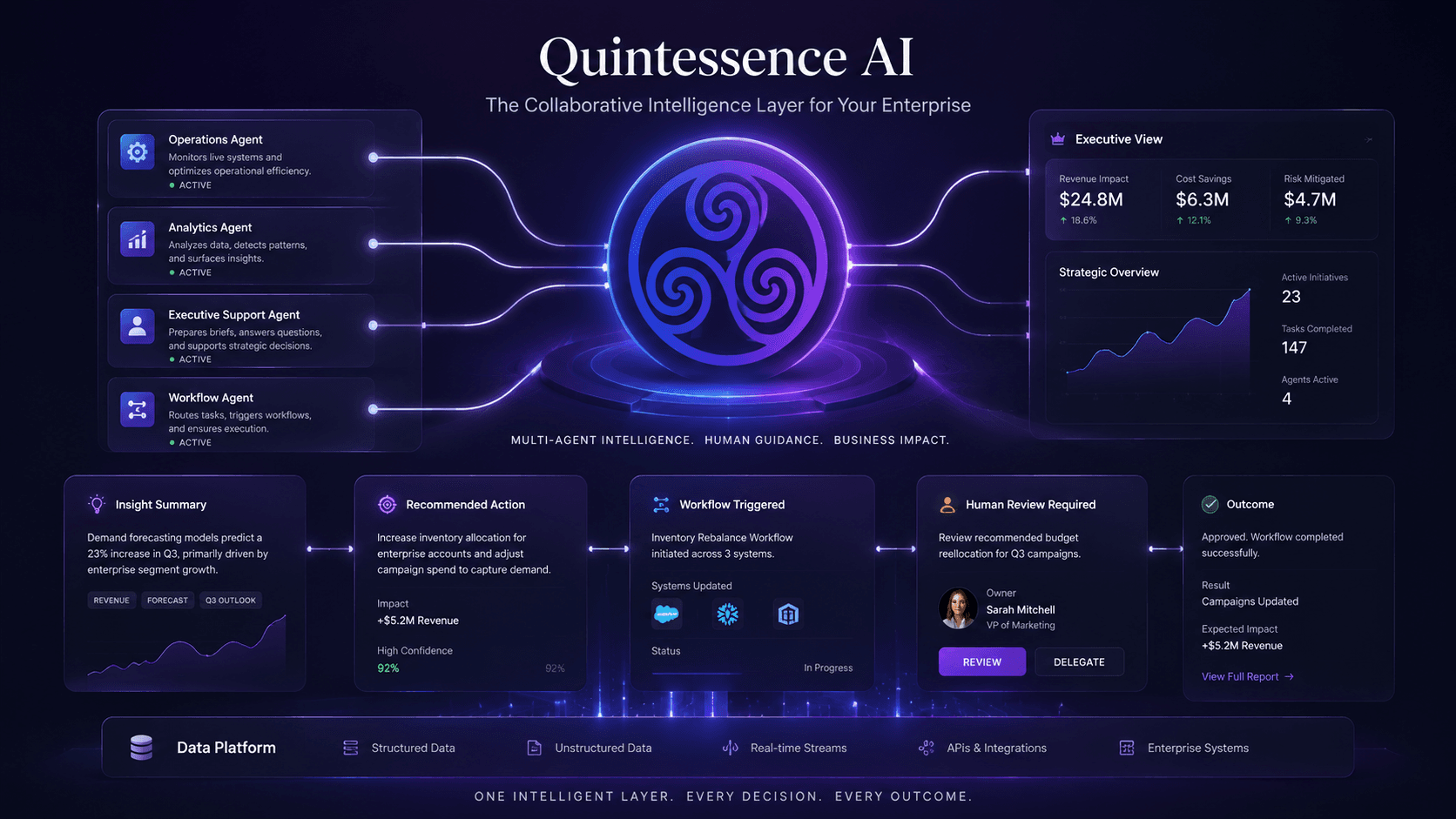 Powered by Quintessence AI
