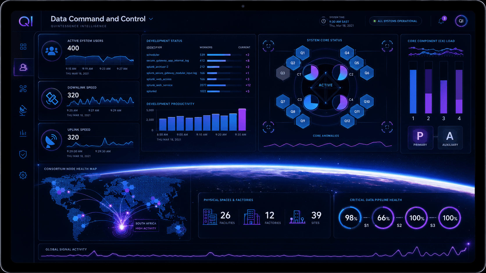 Dashboards & Visualisations