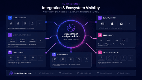 Integrations ecosystem